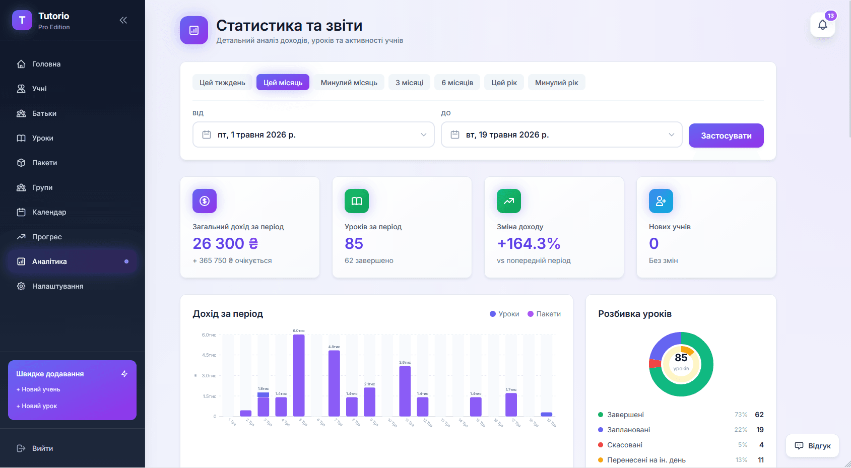 Аналітика доходу в Tutorio з графіками, транзакціями та підсумками